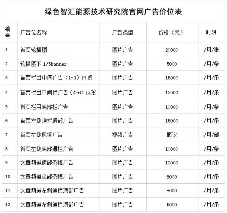 電池聯盟 電池聯盟