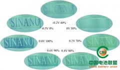 <b>Kݼ{ϢҕܳоȡMչ</b>