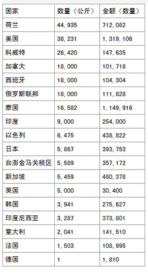 <b>20153Ї(gu)䇷և(gu)ey(tng)Ӌ(j)</b>