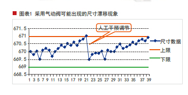 <b>ͿCg(sh)¡ŷgЪyđ(yng)</b>