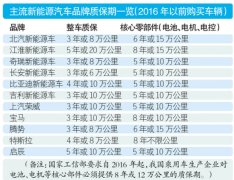 <b>Դ܇(ch)Ñ(h)</b>