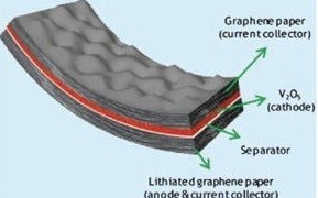 x늳ؓOϣʯīcʯīϩ