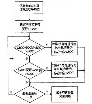 늳س늾һw늳عϵy(tng)Q