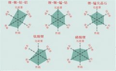 <b>x늄܇x늳OϼҪָ</b>