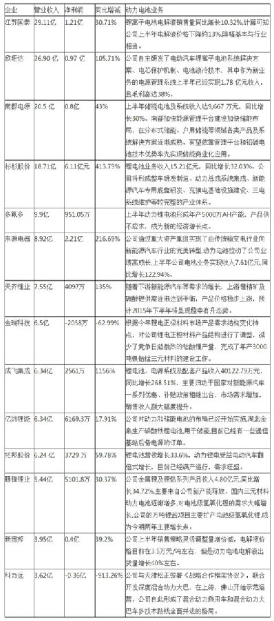 動力電池1.jpg 動力電池1.jpg