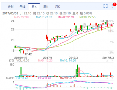 <b>ܣԪN60.53˾߳Lm(x)</b>