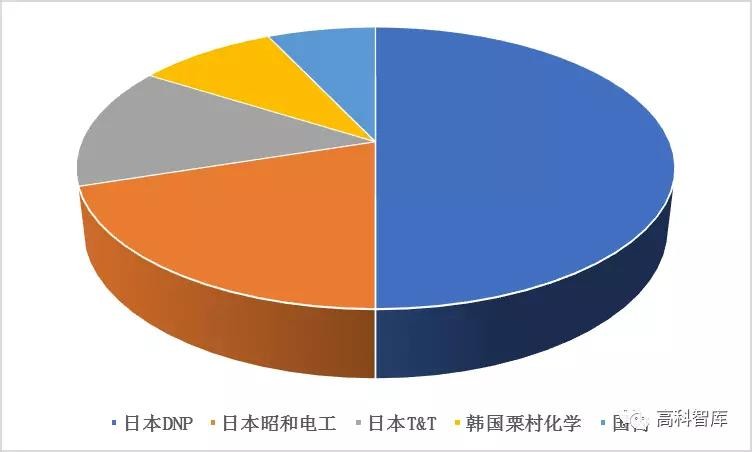 動力電池產業投資機遇之鋁塑膜 動力電池產業投資機遇之鋁塑膜
