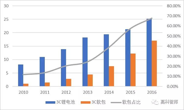 動力電池產業投資機遇之鋁塑膜 動力電池產業投資機遇之鋁塑膜