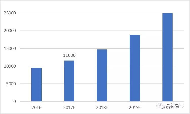 動力電池產業投資機遇之鋁塑膜 動力電池產業投資機遇之鋁塑膜