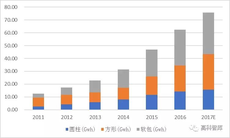 動力電池產業投資機遇之鋁塑膜 動力電池產業投資機遇之鋁塑膜