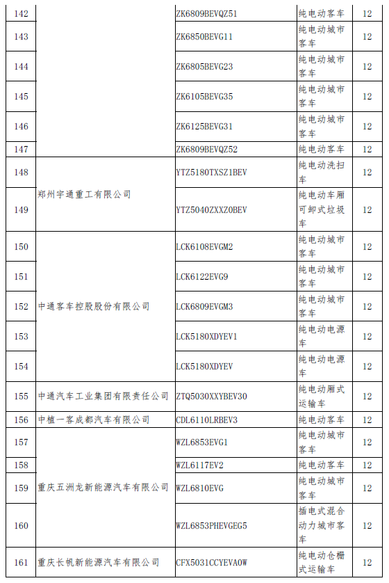 工信部公示了擬撤銷免稅新能源車型目錄 涉及58家企業 161款車型 工信部公示了擬撤銷免稅新能源車型目錄 涉及58家企業 161款車型