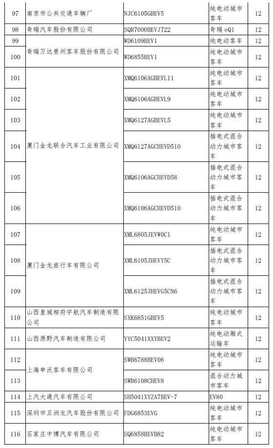 工信部公示了擬撤銷免稅新能源車型目錄 涉及58家企業 161款車型 工信部公示了擬撤銷免稅新能源車型目錄 涉及58家企業 161款車型