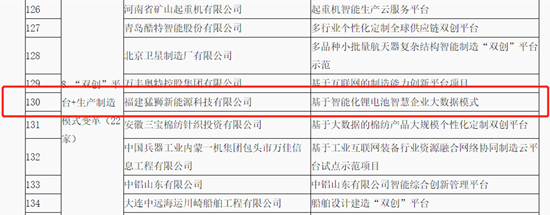 猛獅科技智能制造項目再入工信部試點名單