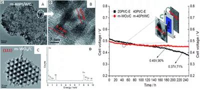 2019年中科院院士候選人名單公布 電池研究方面都有誰? 2019年中科院院士候選人名單公布 電池研究方面都有誰?