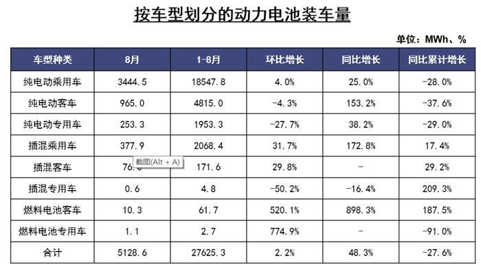 å¨åçμæ± 8æè£
è½|éåæˉå¢48.3%