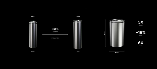 特斯拉,電池,46800鋰電池,特斯拉新能源汽車,電動汽車 特斯拉,電池,46800鋰電池,特斯拉新能源汽車,電動汽車