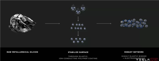 特斯拉,電池,46800鋰電池,特斯拉新能源汽車,電動汽車 特斯拉,電池,46800鋰電池,特斯拉新能源汽車,電動汽車