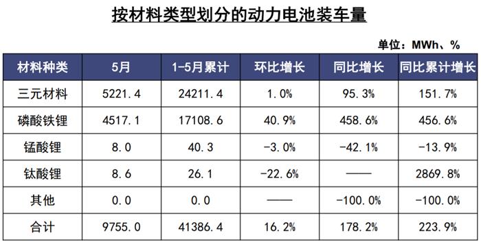 5늳b܇9.8GWhr/ȁǰ
