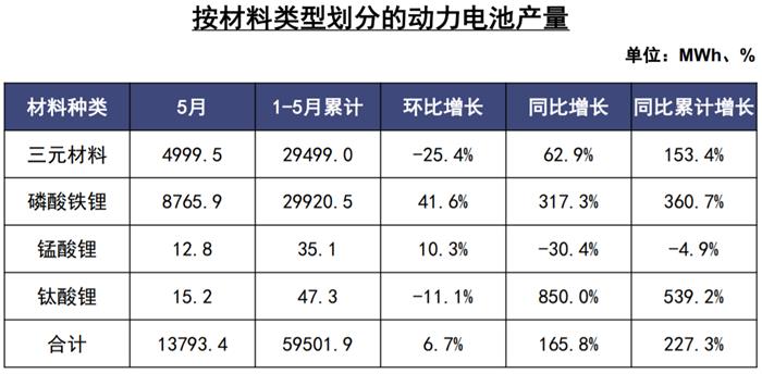 5늳b܇9.8GWhr/ȁǰ
