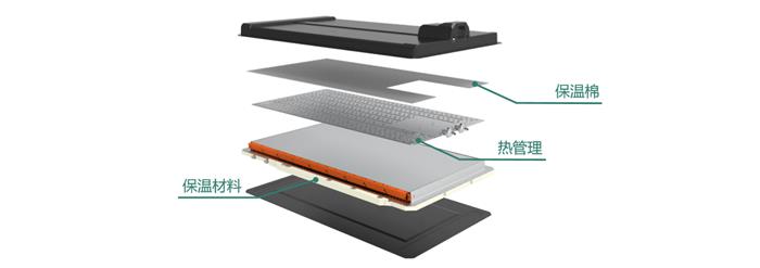比亞迪如何讓刀片電池充電速度比三元鋰電池還快? 比亞迪如何讓刀片電池充電速度比三元鋰電池還快?