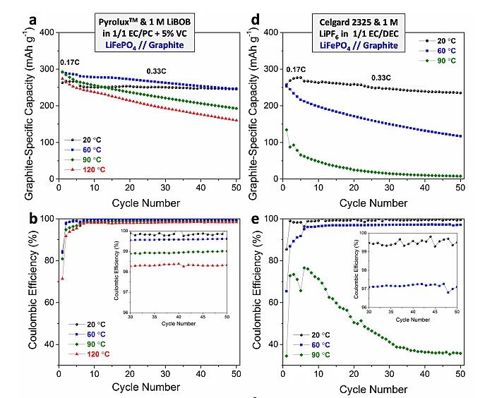 動力電池冷卻失效會炸嗎? 動力電池冷卻失效會炸嗎?
