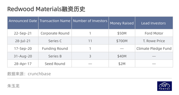 ̽ӑ늳ػչ˾Redwood ̘I߉݋