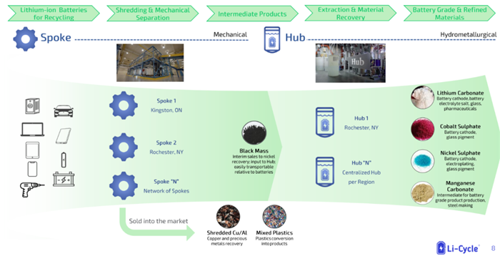 ̽ӑ늳ػչ˾Redwood ̘I߉݋