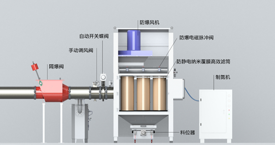 I(y)Ҏ(gu)ģU(ku)a(chn) Ξ鰲ȫa(chn)o(h)