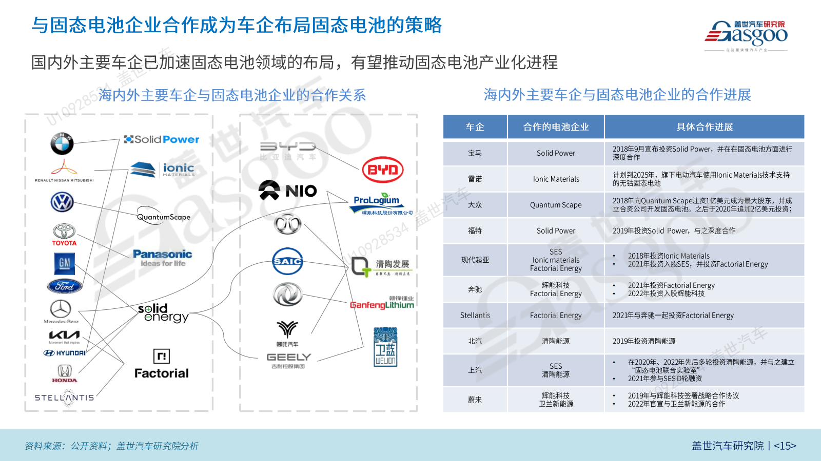 蔚來、深藍、賽力斯扎堆入場,半固態電池迎“上車”元年