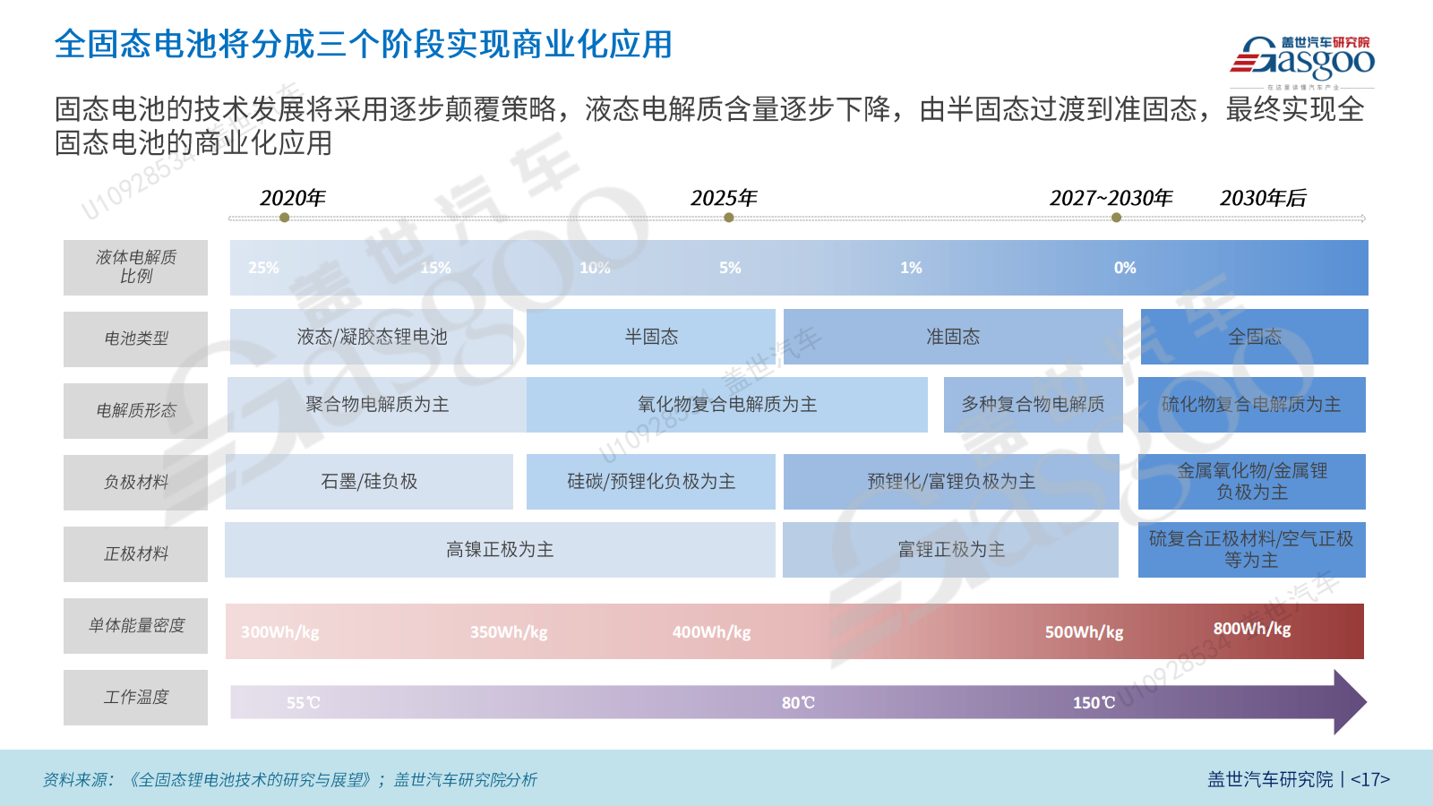 蔚來、深藍、賽力斯扎堆入場,半固態電池迎“上車”元年