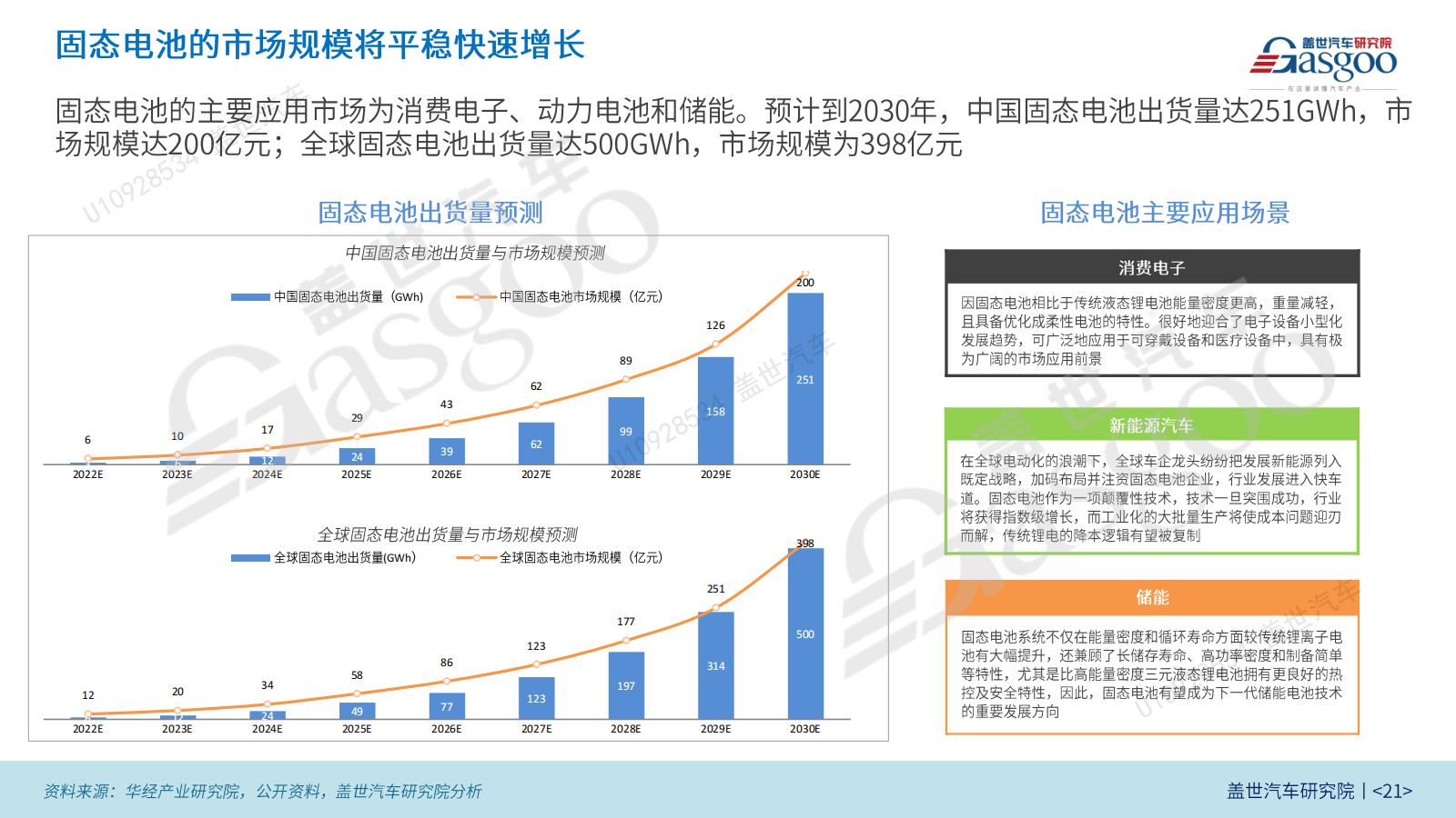 蔚來、深藍、賽力斯扎堆入場,半固態電池迎“上車”元年