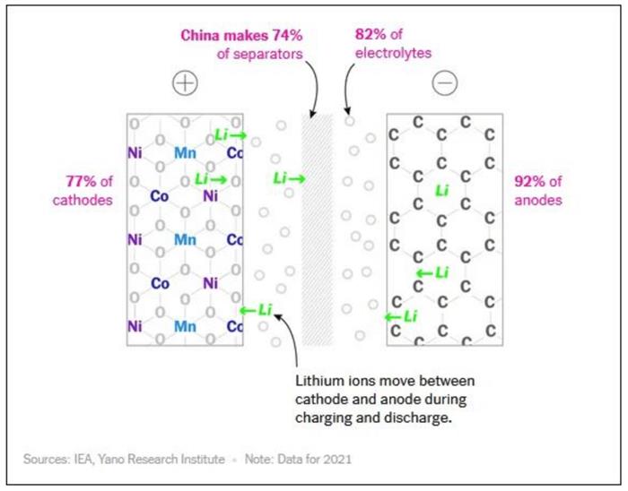 早報 | 沒有中國,世界能造出電動汽車電池嗎?