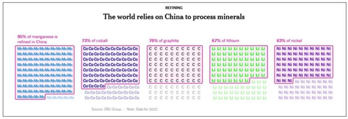 早報 | 沒有中國,世界能造出電動汽車電池嗎?