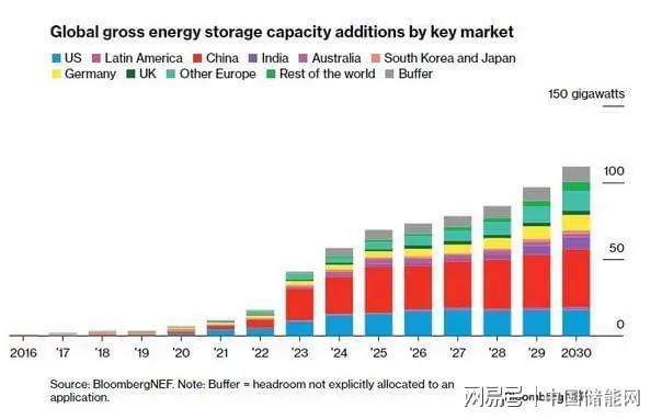 中國動力電池企業(yè)的“新絲路”探索