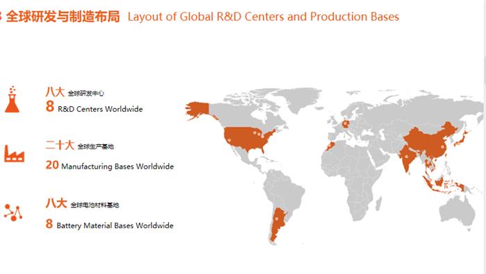 中國動力電池企業(yè)的“新絲路”探索
