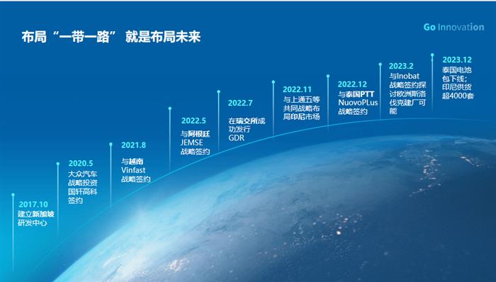 中國動力電池企業(yè)的“新絲路”探索