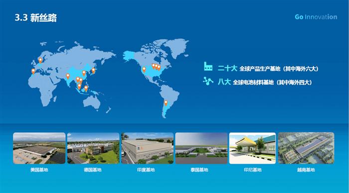 中國動力電池企業(yè)的“新絲路”探索