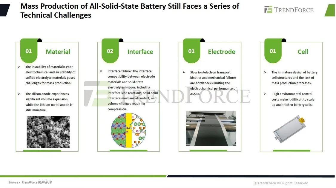 全球鋰電看中國:產(chǎn)量比重高達(dá)75%,前十企業(yè)中占6席